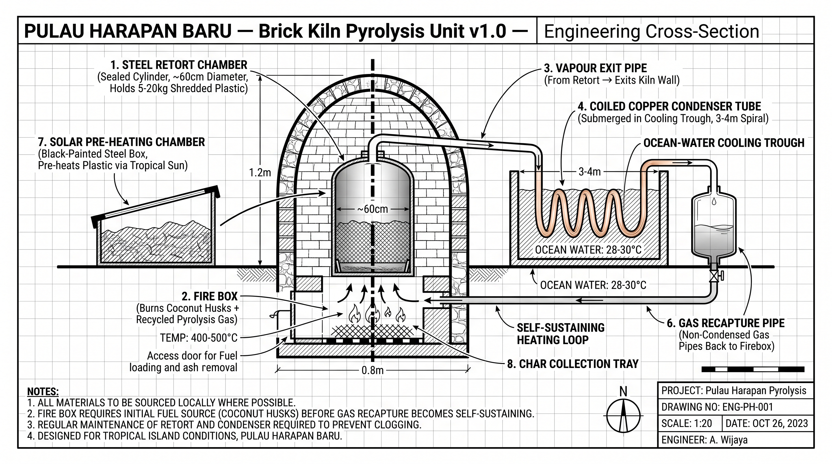 Open-Source Pyrolysis & Charcoal Briquetting — Waste-to-Energy Technology for National Scale